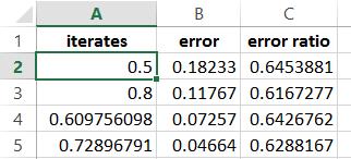 Spreadsheet Problems In class, we created a spreadsheet about ratios of errors for fixed-point iteration. Column A contains the result of iterating 1/(1 + x 2 ) 60 times starting at x =.5.