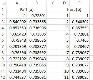 Spreadsheet Problems Implement Steffensen s FPI in a spreadsheet to iterate f(x) = cos x. Steffensen s FPI does the following: It does 3 iterations of FPI.