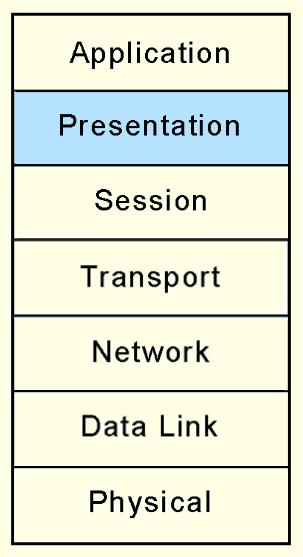 Transport layer assures the Session layer that there are no networkinduced errors in the PDU. 17 The Session layer is responsible for establishing sessions between users.