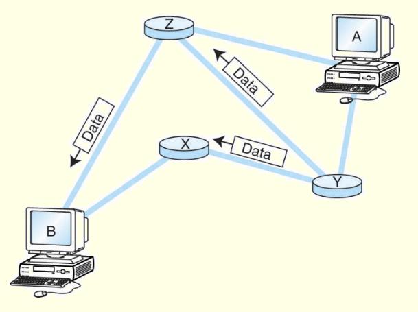 The IP Layer of the TCP/IP protocol stack provides essentially the same services as the Network layer of the OSI Reference