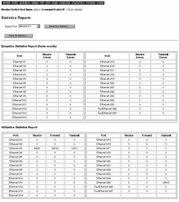 Exception and Utilization Statistics Figure 3-13 Statistics Reports Page HOME PORT ADDRESS SNMP STP CDP SPAN CONSOLE STATISTICS SYSTEM CGMP 1 10.1.126.
