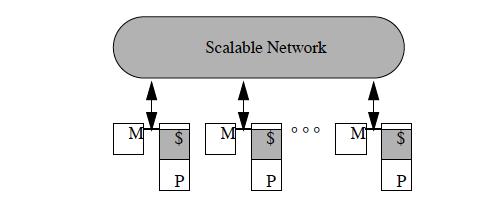 Convergence of Parallel Architectures Scalable shared memory architecture is similar to