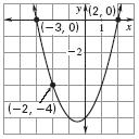 Notes# : Write Quadratic Functions and Models A. When given the vertex and a point Plug the vertex in for (h, k) in! = a( x h) + k Plug in the given point for (x, ) Solve for a. Plug in a, h, k into!