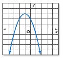 Identify Characteristics from Graphs For each graph,