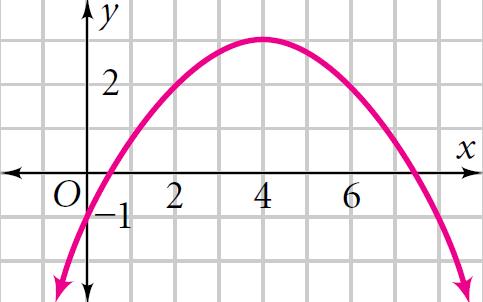 When graphed it will look like: OR You can fold a parabola so that the two sides