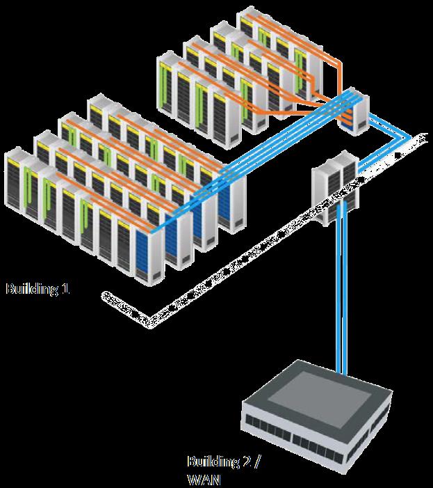 Data Center Connections are Changing Data Center connections are moving from 10G/40G, to 25G/100G Within the Data Center Rack 10GE being deployed now 25GE to be deployed soon 50GE to the server will