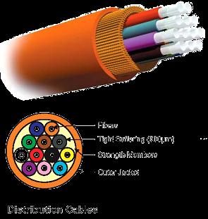 Singlemode Fiber Cable OS1 (Tight-buffered) Max. cabled attenuation 1.0dB/km (1310nm) 1.