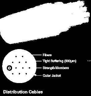 0dB/km (1550nm) OS2 (Loose-tube) Max. cabled attenuation 0.4dB/km (1310nm) 0.4dB/km (1383nm) 0.