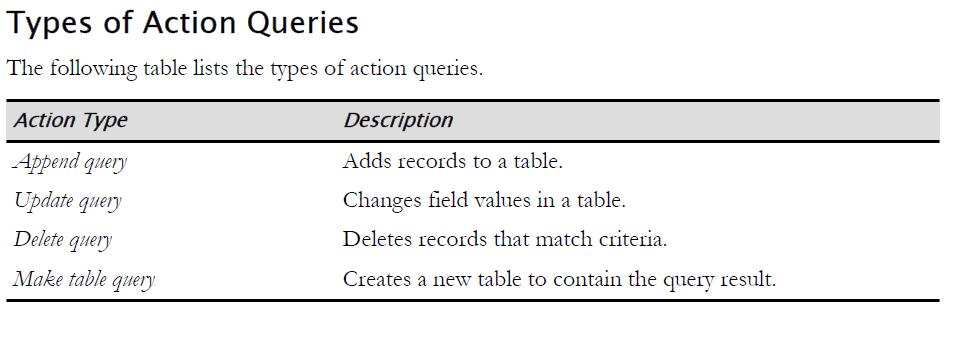 Slide 8 Action Queries Simplest form of a query is called a select query Action queries perform an action on matching