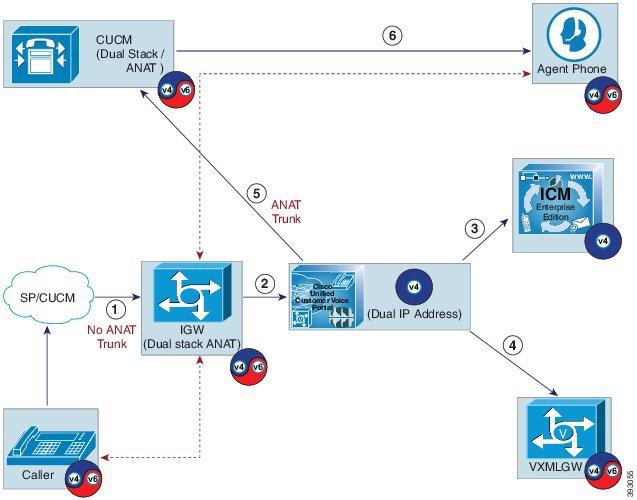 Network Monitor Unified Customer Voice Portal Overview ASR and TTS versions apart from those which have been tested.