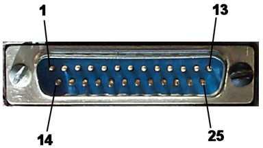 Communication Standards data Figure 15: PLC serial or parallel data RS-232 Serial communication one bit transmitted at a time over a single cable.
