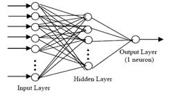 The Neural networks [3] developed from the theories of how the human brain works. Many modern scientists believe the human brain is a large collection of interconnected neurons.