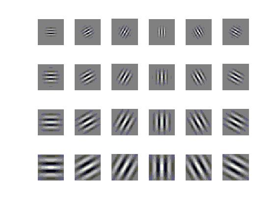 Fig.1Gabor filters with 4 scales & 6 orientations IV. DISCRETE WAVELET TRANSFORM Anotherform of representing a signal is called as transform of a signal [12].