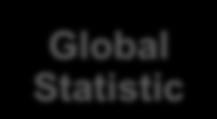 Incremental Global Statistics Cont d Sales Table May 18 th 2008 3. A new partition is added to the table & Data is Loaded May 19 th 2008 May 20 th 2008 6.