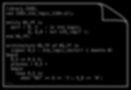Memory CPU HDL(Hardware Description Language) library IEEE; use IEEE.std_logic_1164.