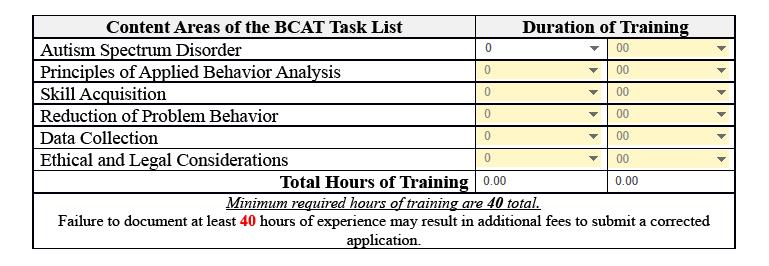 Finally, provide the breakdown of the 40 hours of training you received across the BCAT Task List.