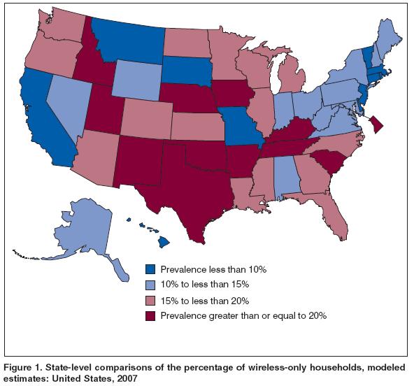 Wireless-Only Households Across the States 32 Source: NCHS, Wireless Substitution: