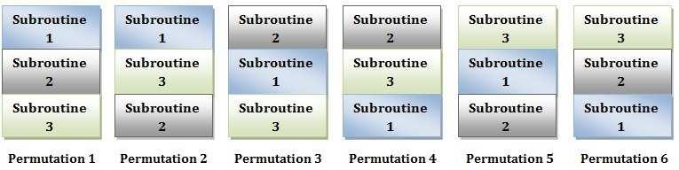 5.5. Subroutine Permutation Subroutine permutation refers to permuting the definitions of the different subroutines in the program.