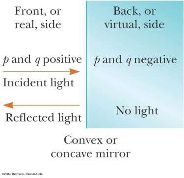 Compare Signs for Mirrors