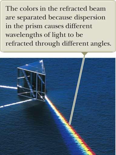 Refraction in a Prism Since all the colors have different angles of deviation, white light will spread out into