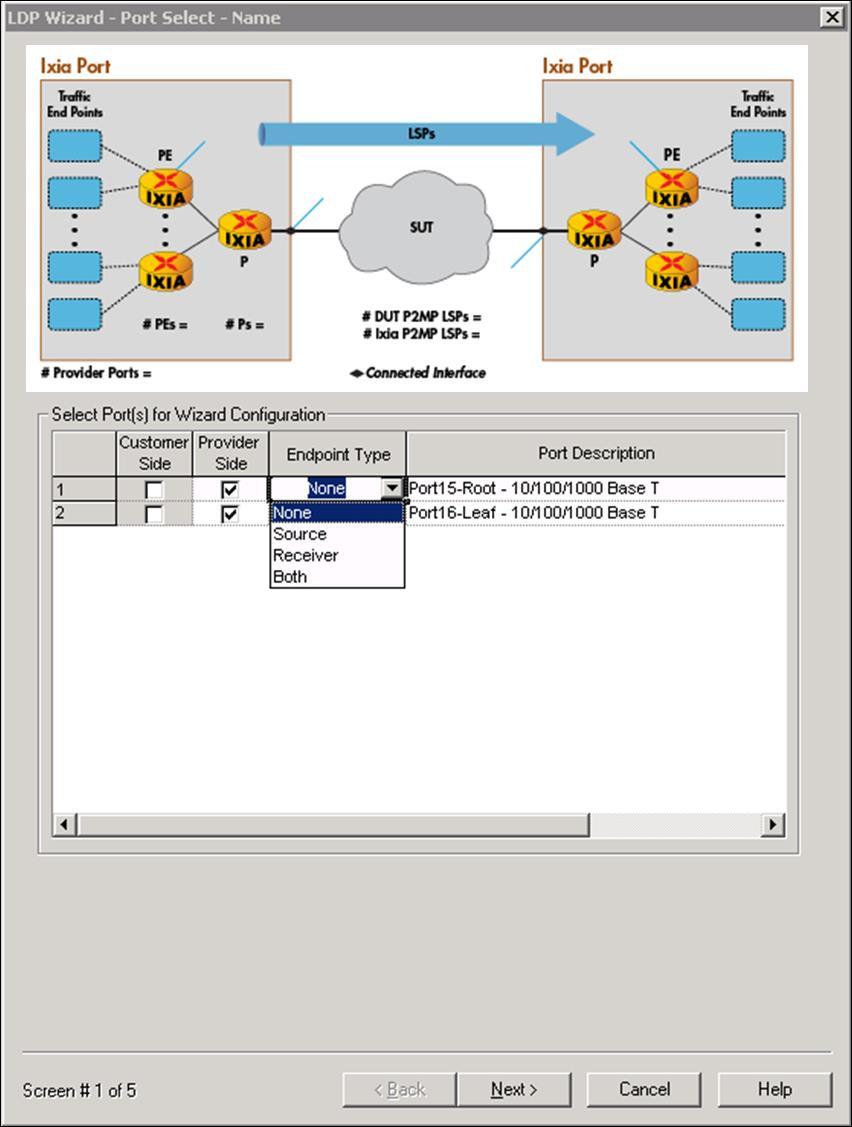 Figure 1 illustrates a typical mldp test scenario, where Ixia test ports are connected to a DUT (Device Under Test), which acts as a Transit node.