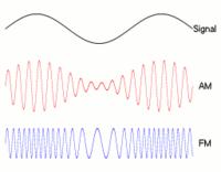Ghosting and Modulation ( just when you