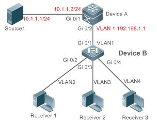 Configuring IGMP Snooping Parameter Usage Guide N/A Privileged EXEC mode, global configuration mode, or interface configuration mode If a device is running in SVGL mode, the following information is