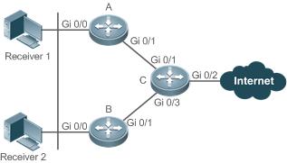 Configuring IGMP Figure 3-1 Remarks C is the egress gateway (EG) device. A and B are core routers. Deployment Routers A, B and C run OSPF.