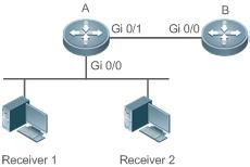 2 IGMP Proxy Service Scenario As shown in Figure 3-2, router A implements the proxy function working as a host and forms a local network group with router B.