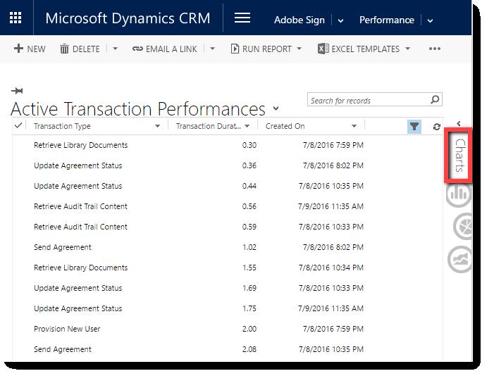Navigate to: Adobe Sign > Performance The Active Transaction Performances page loads, providing the average duration (in