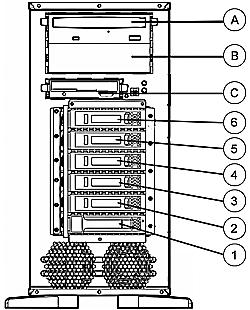Storage Hot Plug SATA Model A 48x IDE CD-ROM B Removable Media Bay (1.6" each) C 1.