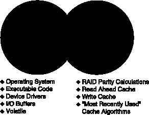 RAID arrays.