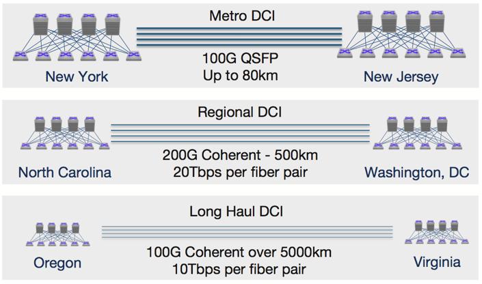 Data Center Interconnect with 100G DWDM QSFP 100G DWDM QSFP Deployment Guide Growth in Data Center Interconnect is fueled by the need to connect geographically dispersed data centers to meet various