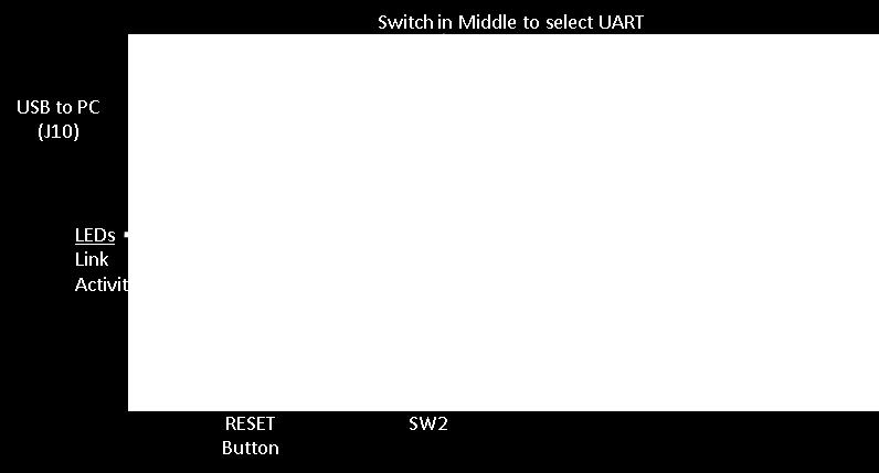 SW3 in UART Position 2 (Middle) es-wifi software configures the UART as follow: