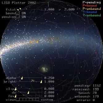 wave search SDSS galaxy cluster detection ATLAS interactive analysis