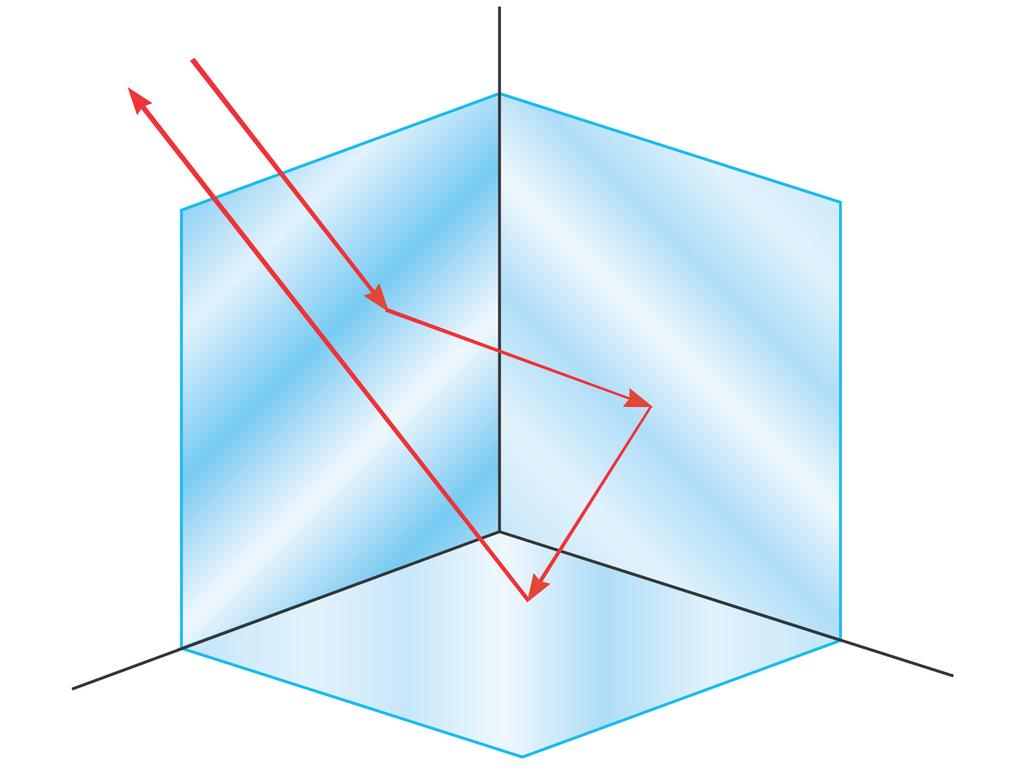 Forming Images with a Plane Mirror A corner reflector reflects