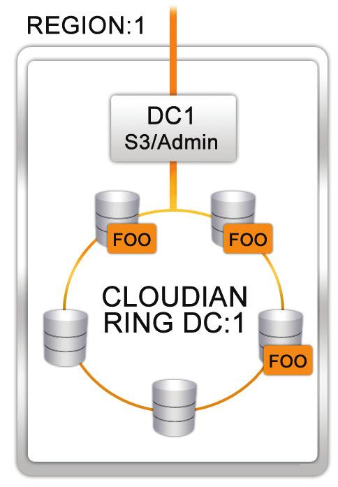 Interface (Cloudian Management Console, CMC) traffic.