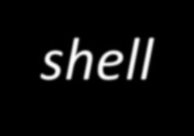 3.1. The Shell The Linux user interface is called the shell.