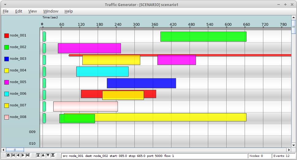Fig. 1 TrafficGen user interface The TrafficGen user s guide details specific features and their