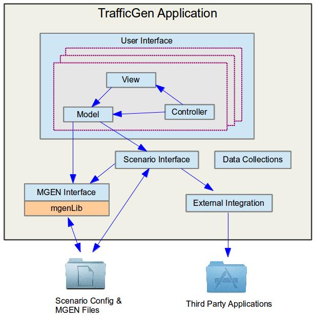 2 depicts the various modules that constitute this application.