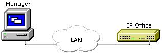 Using Manager Scenario In this scenario, Manager's default behavior is used to connect to an IP Office 3.2 system on the same LAN. Diagram Sequence 1. The user starts Manager and clicks.