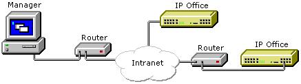 Using Manager Scenario: Managing Multiple Remote IP Offices In this scenario, the user is maintaining a number of IP Office 3.2 systems located on others LAN's.