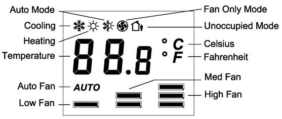 LCD Segments and Buttons Operation Notes Temperature Display Backlight LCD shows measured temperature constantly except when temperature set point adjustment is being made The