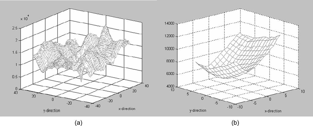 WANG et al.: FAST ALGORITHM AND ITS VLSI ARCHITECTURE 579 Fig. 2. Statistics from [10]. Error surface of (a) integer-pel ME (search range: 32) and (b) fractional pel ME (1/8-pel case). Fig. 3. Distribution of the fractional ME.