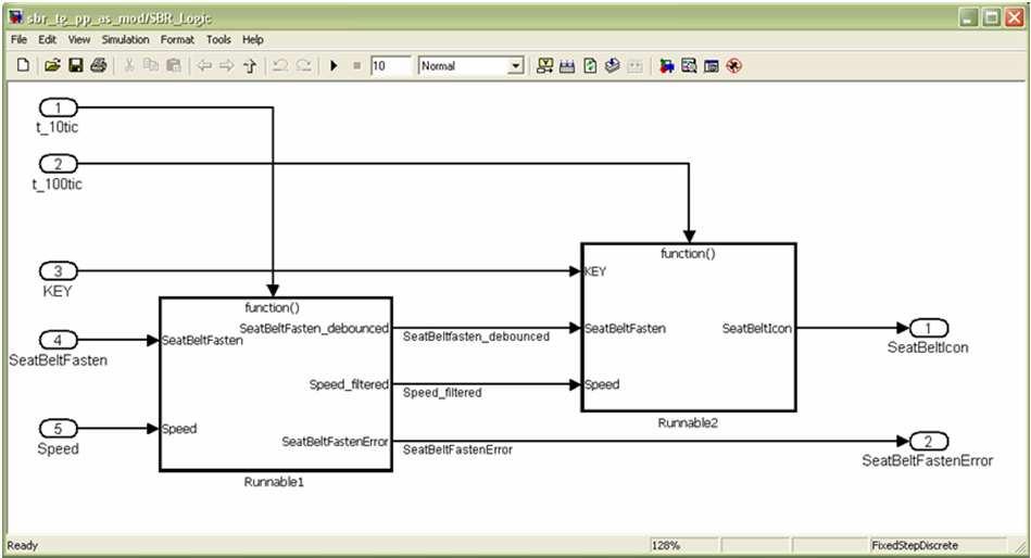 code DaVinci Developer Define SWC structure Integrate the SWC into the ECU application