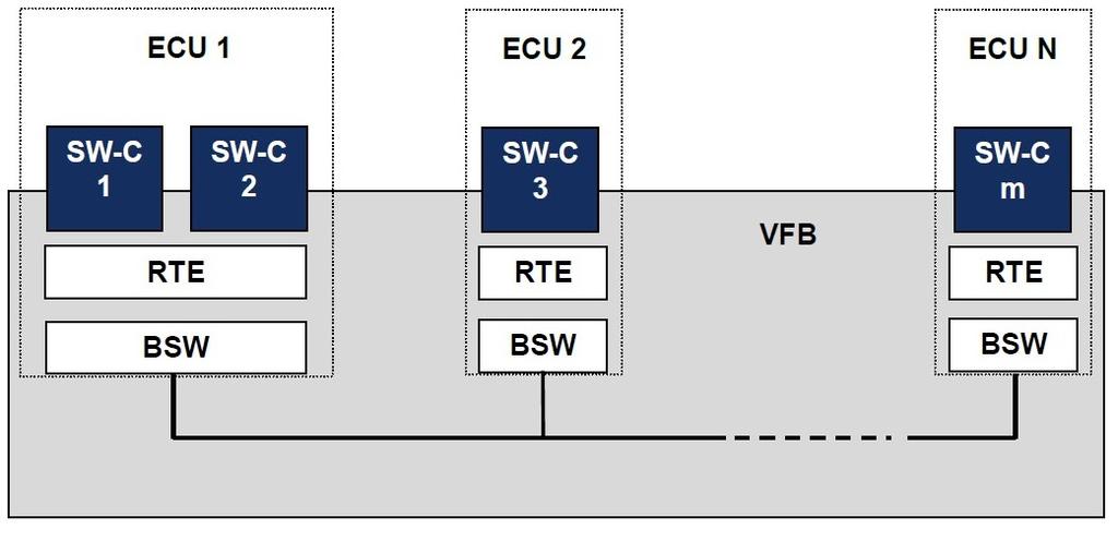 3. Concept Communication The other main part of an ECU in Simulink is the communication module. As previously mentioned, in the YellowCar the communication between ECUs is truly done via CAN bus.