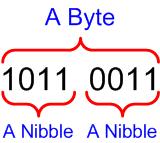 A memory device can be looked at as consisting of a number of equally sized registers sharing a common set of inputs, and a common set of outputs, as shown in the Figure.