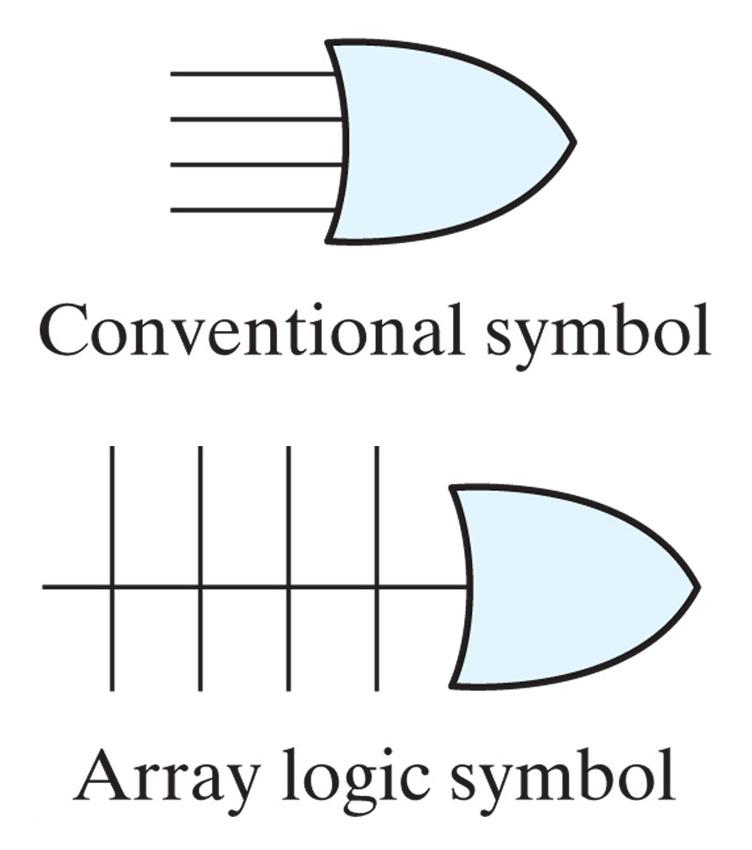 Memory Decoding Need circuits to hold bits being stored Bit Cells (BC) Also need circuits to connect inputs and outputs to BCs Address Decoders Use small memory (4x4)