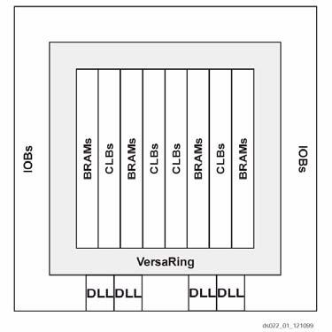 function gens buffers flipflop Input/Output Blocks combinational, latch, and flipflop output