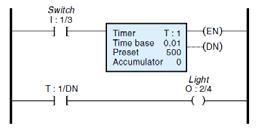 Ladder Diagram Programming: Timers 33 Ladder Diagram Programming: Timers 34 The Timer instruction provides a time delay, performing the function of a timedelay relay.